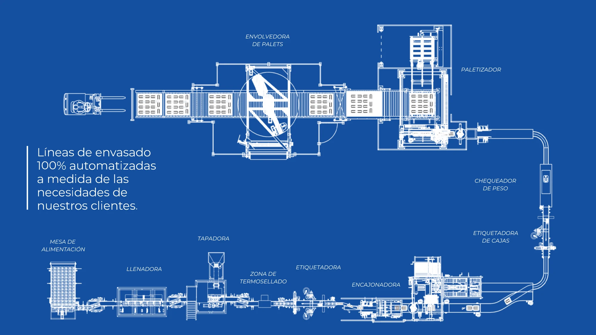 Integrated projects